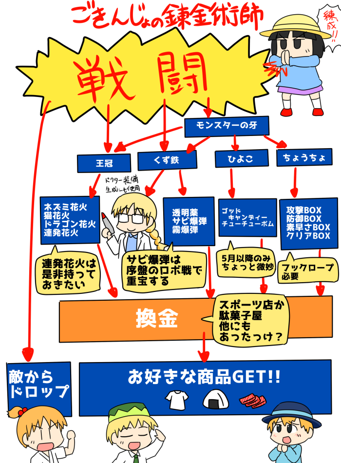 ごきんじょ冒険隊必勝攻略法-